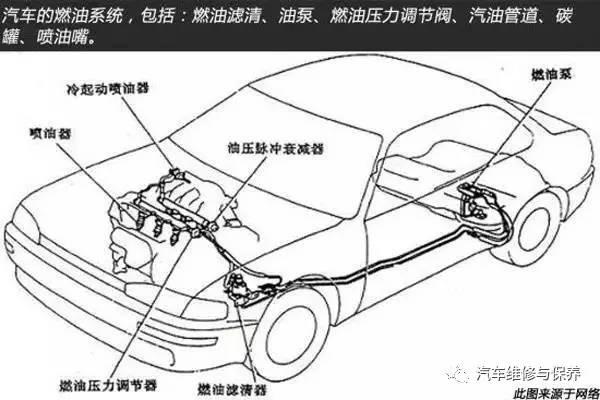 「保养」油路清洗注意事项 让爱车有活力