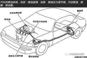 汽车机油油路(「保养」油路清洗注意事项 让爱车有活力)