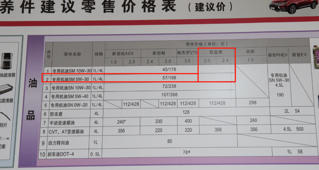 欧蓝德2万公里第四次保养作业，过程全程记录