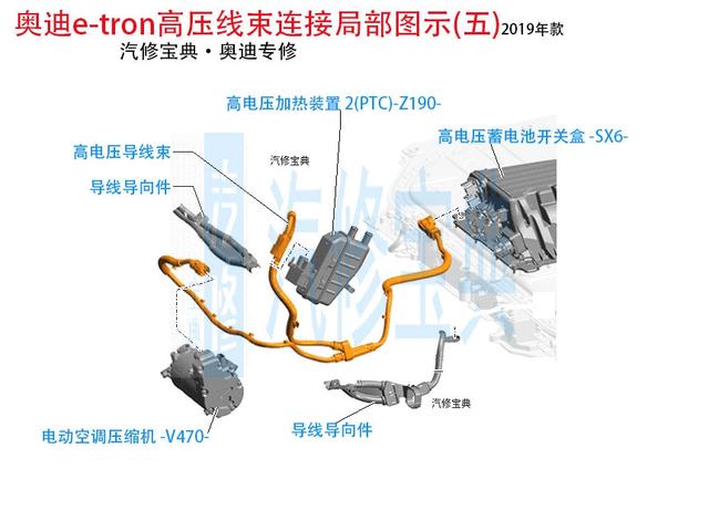 想要搞懂新能源，这5根高压线束必须了解