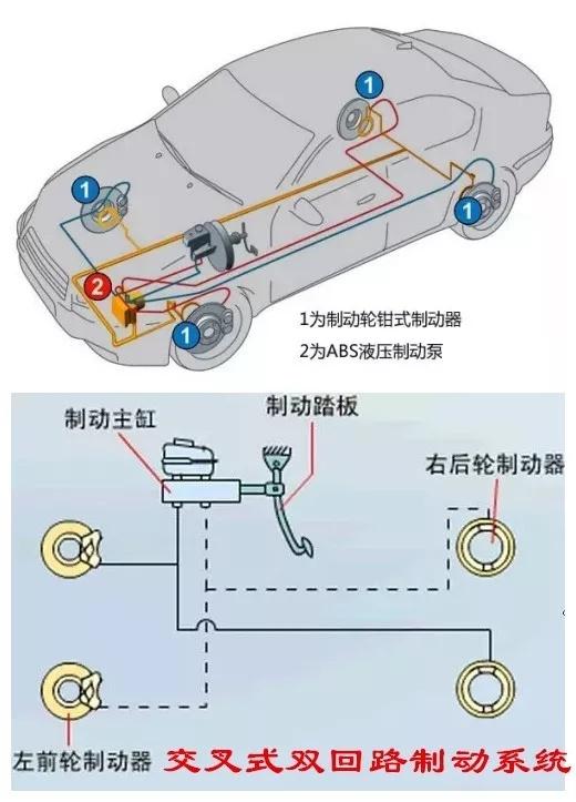 刹不住的刹车——汽车上有四种制动系统，为什么刹车还会失灵？