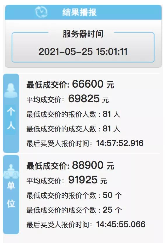 上海牌真值钱！9万多，我都可以买这三款纯电动车了