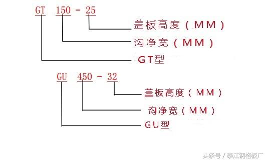 泰江小王解说地沟盖板型号规格，一看就懂！