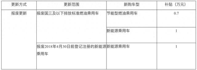 汽车、家电、家装以旧换新方案出炉！