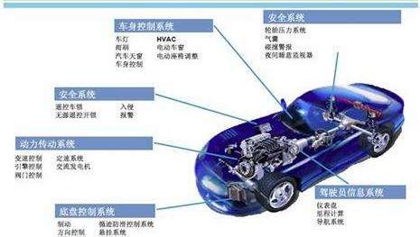 汽车电气系统看似杂乱无章，其实有通用的接线规律