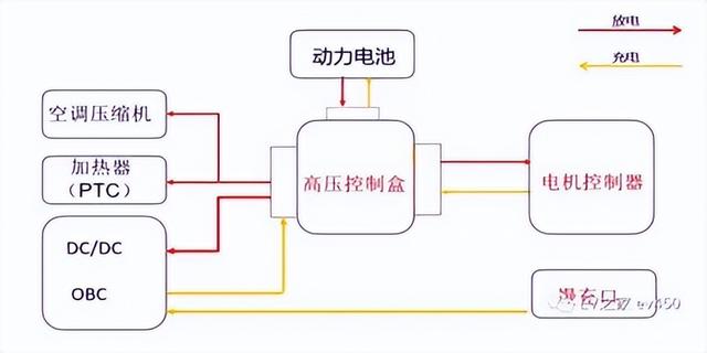 新能源汽车基本构造