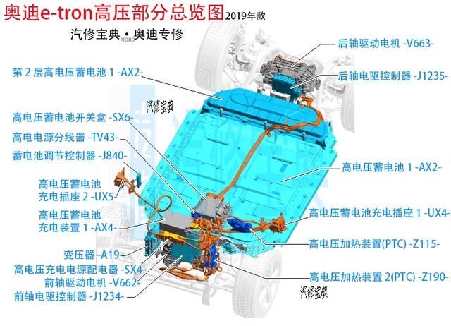 想要搞懂新能源，这5根高压线束必须了解