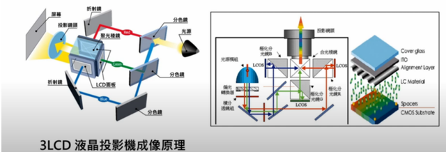 大火的HUD，不来了解一下？