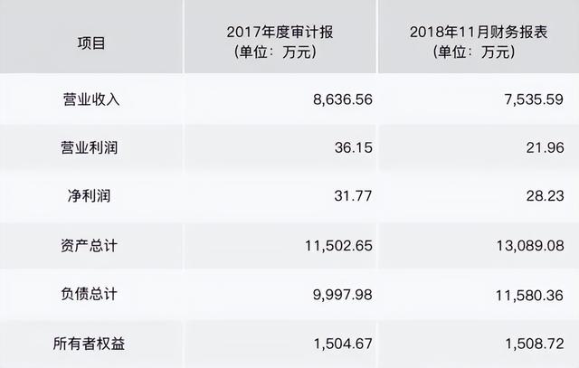 西安百年汽车厂被“1元抛售”，只是低价背后还有附加条件……