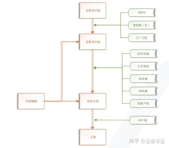 信息建设三驾马车：MES系统拆解