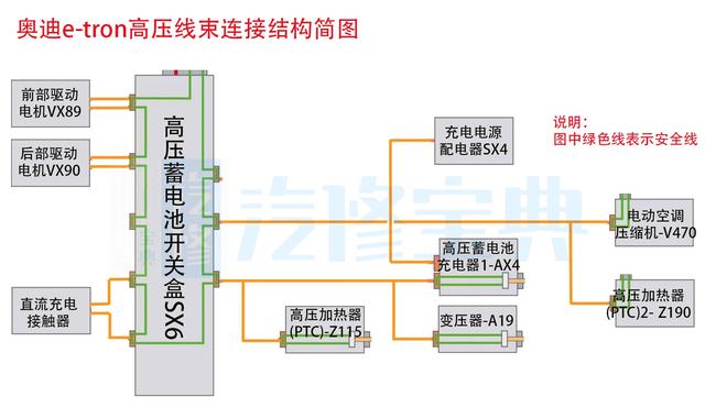 想要搞懂新能源，这5根高压线束必须了解