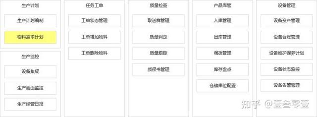 信息建设三驾马车：MES系统拆解