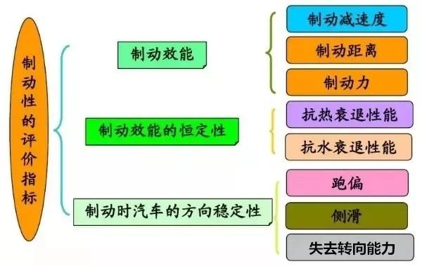 刹不住的刹车——汽车上有四种制动系统，为什么刹车还会失灵？