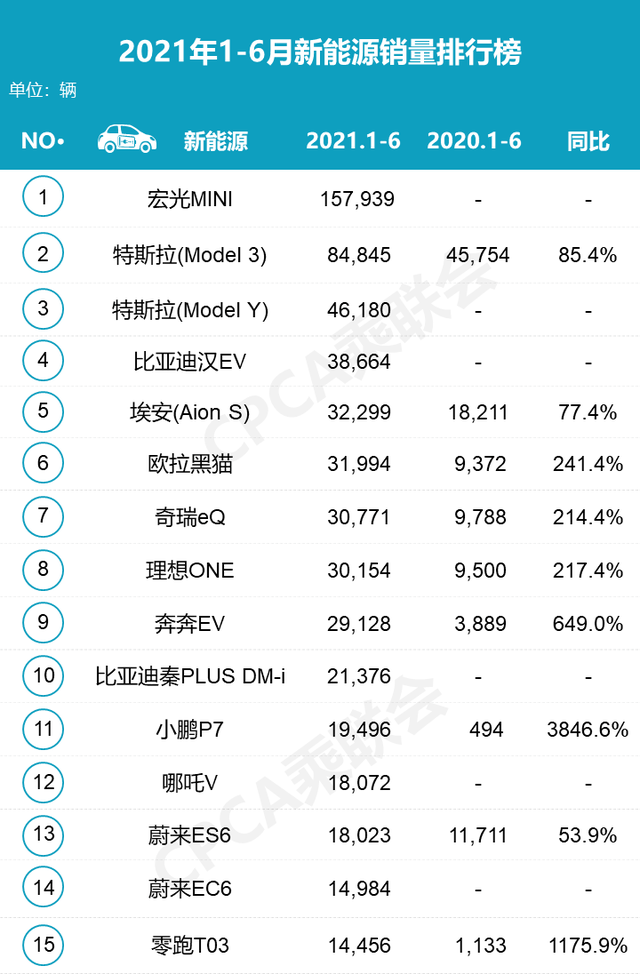 16万就能买特斯拉？别问，问就是等等党永远不亏