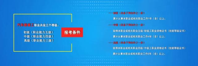 汽车修理工仍然是行业稀缺人才，北京、上海招聘薪酬较高