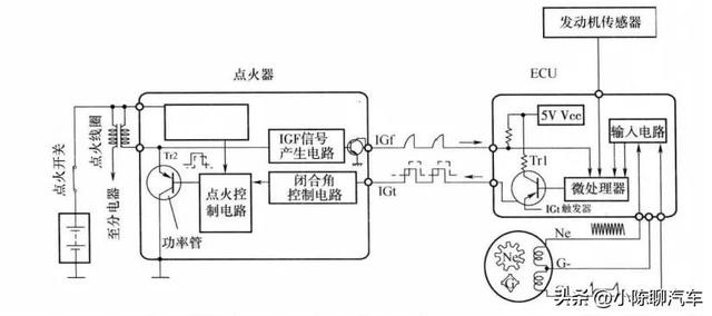 以丰田卡罗拉为例，解析电控发动机控制系统结构与工作原理