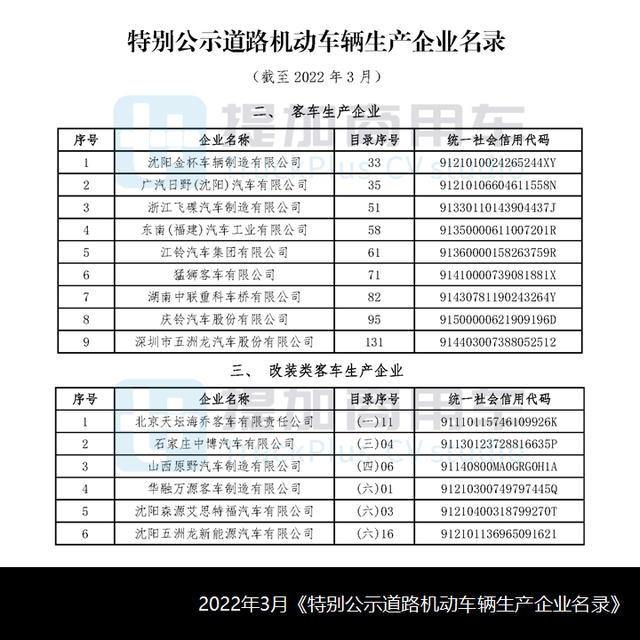 南京雨花客车还有人记得吗？被银隆收购后，如今的命运如何？