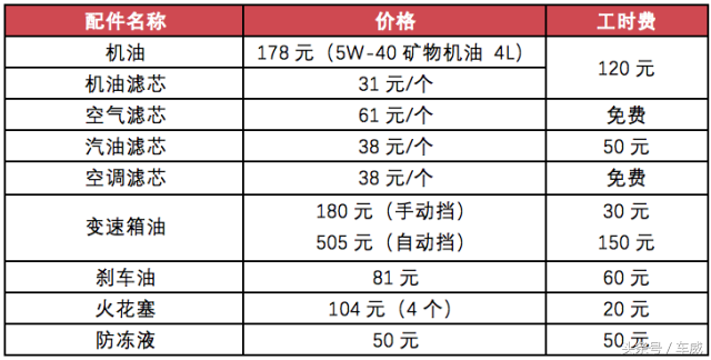 详解吉利帝豪GS优缺点，跨界SUV能否成为家庭唯一用车