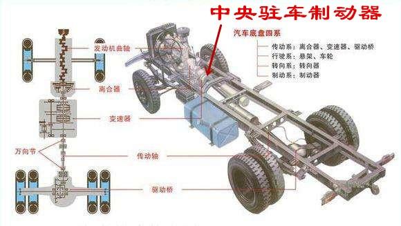 刹不住的刹车——汽车上有四种制动系统，为什么刹车还会失灵？