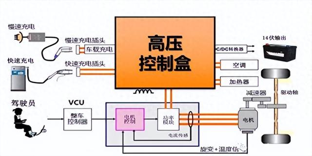 新能源汽车基本构造