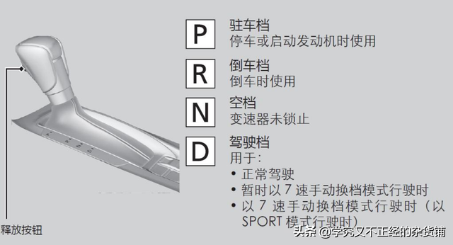 S挡、L挡、M挡……自动挡车D挡之外的挡位啥时候用？