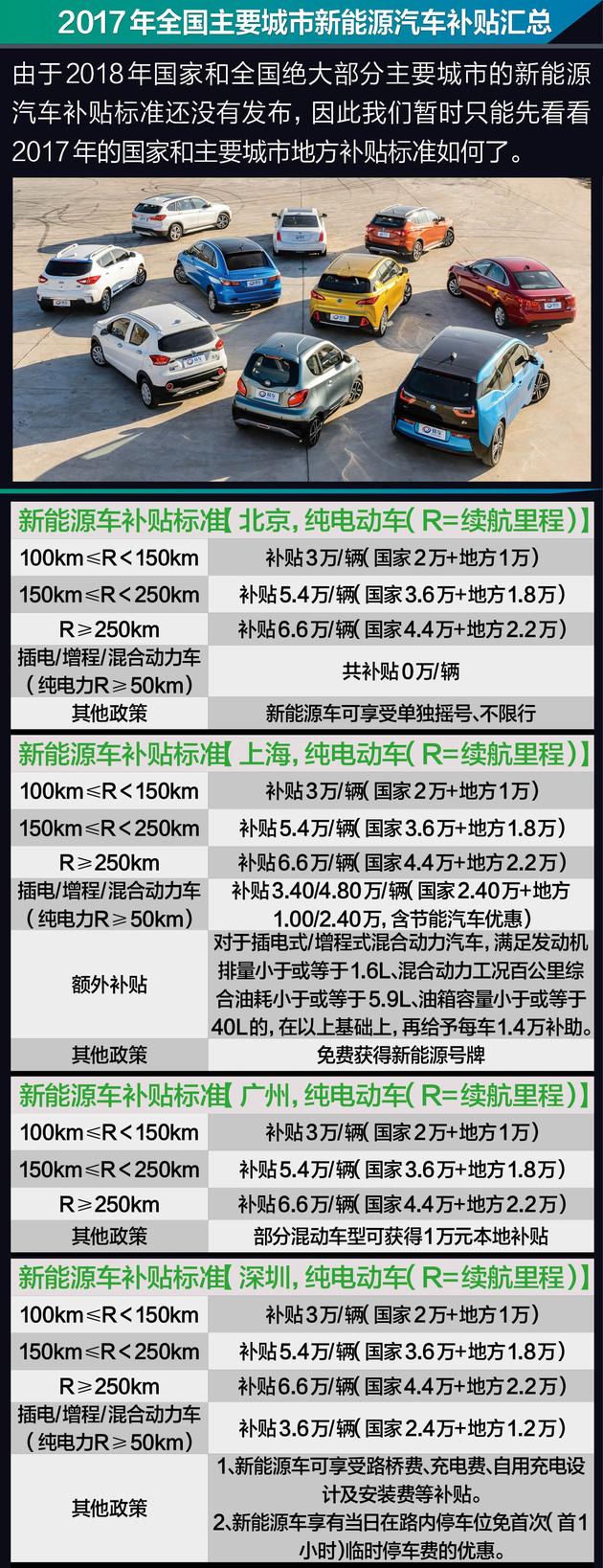 新能源汽车怎么选？测评十款热门车后我给出答案，看完再买不吃亏