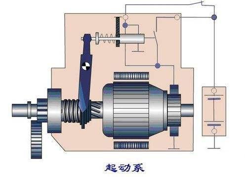 汽车电气系统看似杂乱无章，其实有通用的接线规律