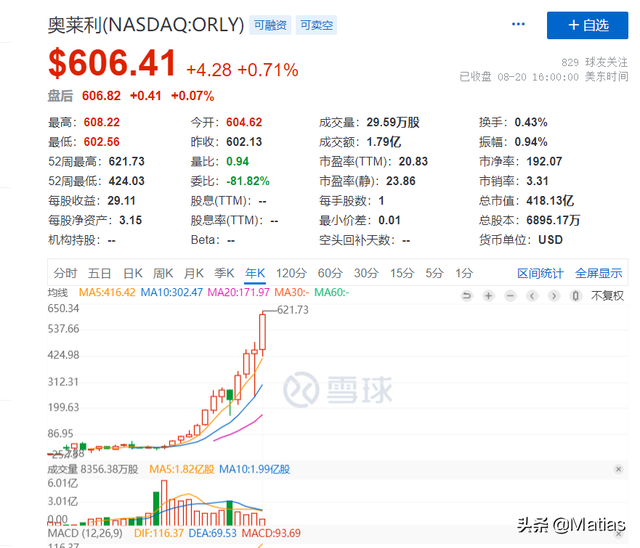 美国汽车售后连锁巨头-奥莱利