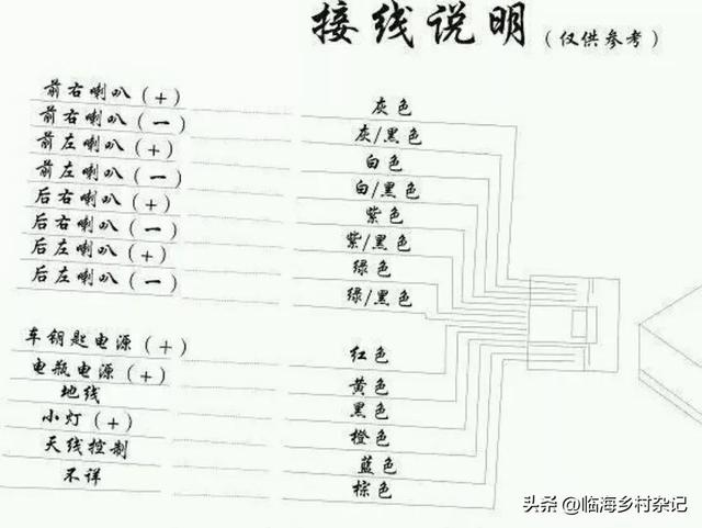 玩一台十几块的多功能汽车CD机