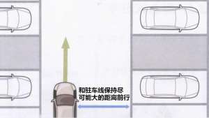 汽车怎么着车(直接开进停车位的技巧)