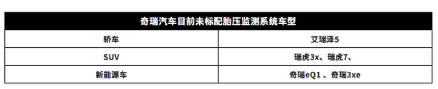 明年1月1日起，新车必须标配胎压监测，但这些车型没有