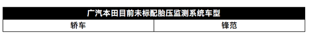 明年1月1日起，新车必须标配胎压监测，但这些车型没有