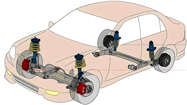 汽车参数表07：底盘——悬挂系统