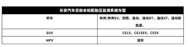 明年1月1日起，新车必须标配胎压监测，但这些车型没有