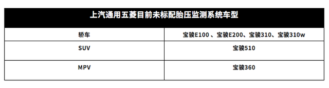 明年1月1日起，新车必须标配胎压监测，但这些车型没有