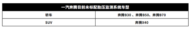 明年1月1日起，新车必须标配胎压监测，但这些车型没有