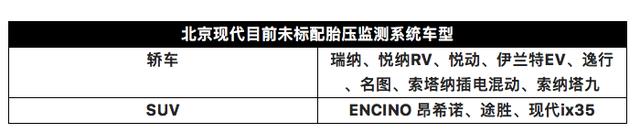 明年1月1日起，新车必须标配胎压监测，但这些车型没有