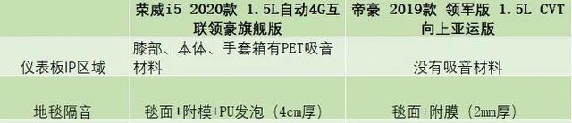 7万级家轿高性价比之选帝豪、荣威i5，为什么推荐TA?