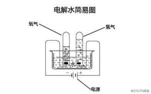 汽车烧什么油(“水氢发动机”让水替代汽油？汽车烧氢气和烧汽油哪个更划算？)