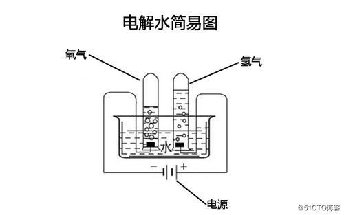 “水氢发动机”让水替代汽油？汽车烧氢气和烧汽油哪个更划算？