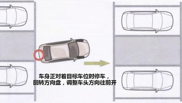 直接开进停车位的技巧