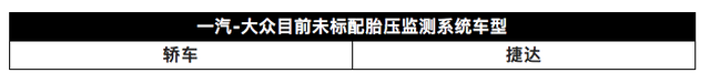 明年1月1日起，新车必须标配胎压监测，但这些车型没有