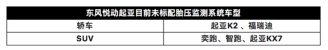 明年1月1日起，新车必须标配胎压监测，但这些车型没有