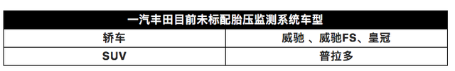 明年1月1日起，新车必须标配胎压监测，但这些车型没有