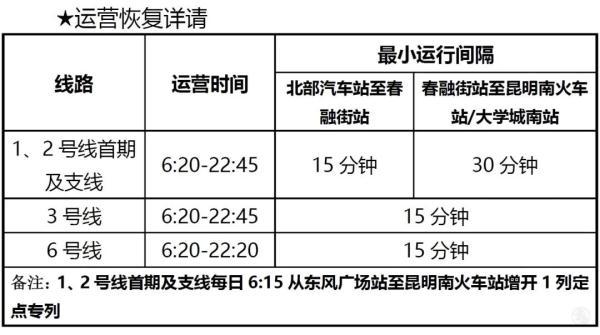 收藏丨昆明最新交通信息汇总：公交、地铁、动车、班车都在这里了