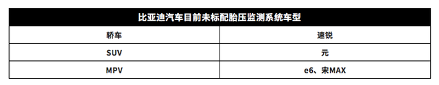 明年1月1日起，新车必须标配胎压监测，但这些车型没有