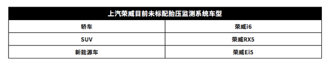 明年1月1日起，新车必须标配胎压监测，但这些车型没有