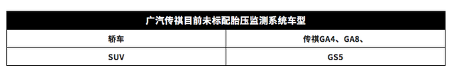 明年1月1日起，新车必须标配胎压监测，但这些车型没有